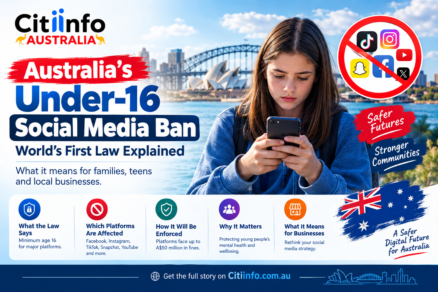 Australia's Under-16 Social Media Ban: World's First Law Explained