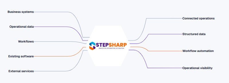 StepSharp Digital Technology